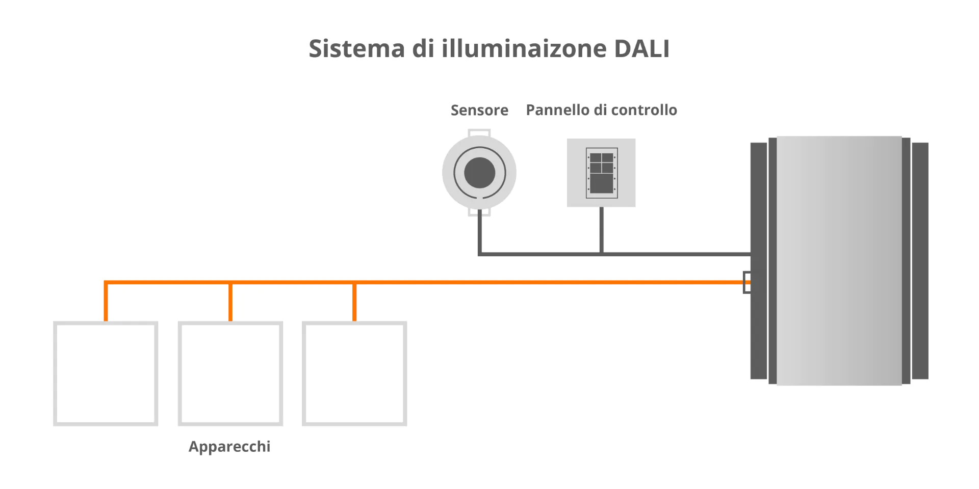 schema elettrico DALI